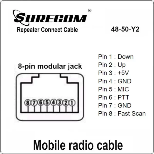 48-50-Y2 Repeater Controller Cable for Yaesu Mobile Radio FT-817 FT-857 Vertex Standard VX-2000 VX-2200 VX-4200 Transceiver - Image 2